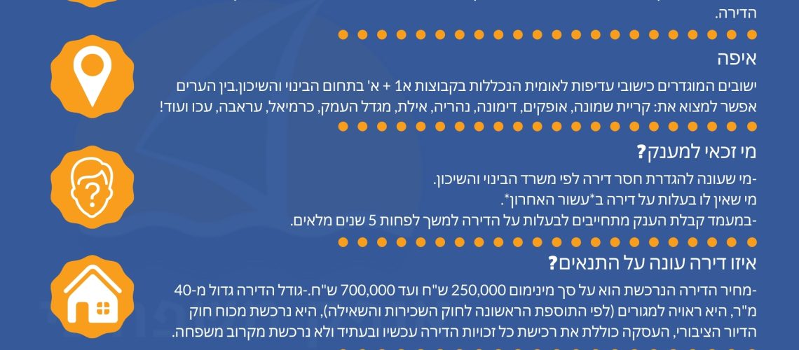 - אינסטה תוכנית המענקים החדשה של הממשלה לרכישת דירות יוצאת לדרך!